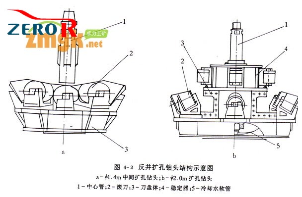 反井鉆機(jī)擴(kuò)孔大鉆頭